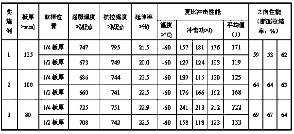 Large-thickness and high-strength steel plate applicable to low temperature and manufacturing method thereof