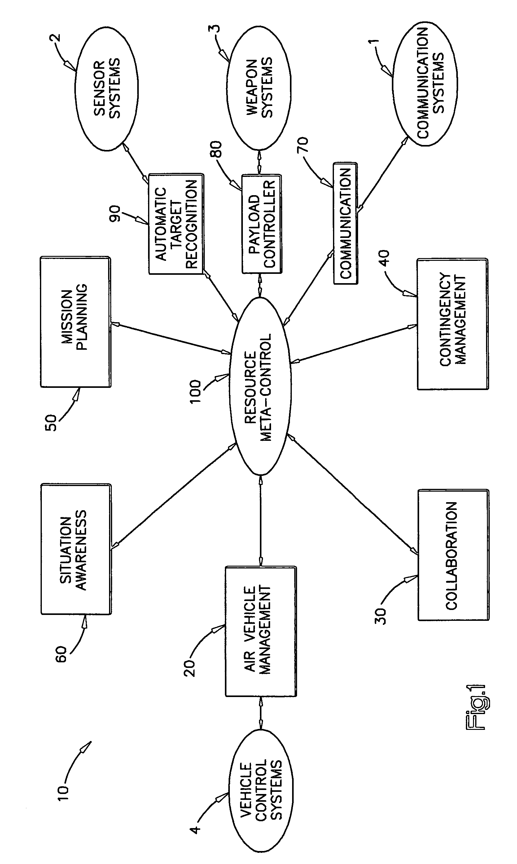 System for intelligently controlling a team of vehicles