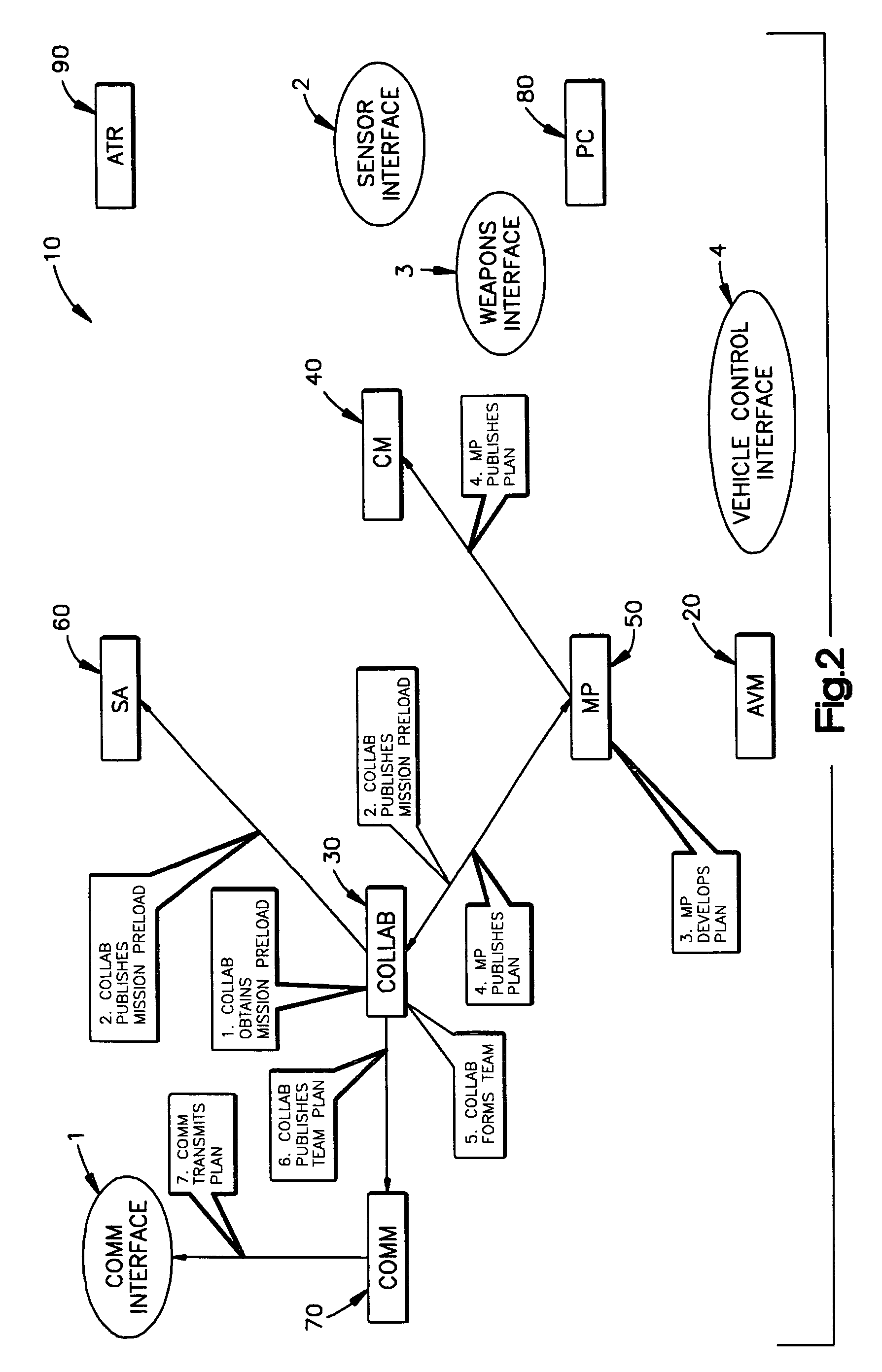 System for intelligently controlling a team of vehicles