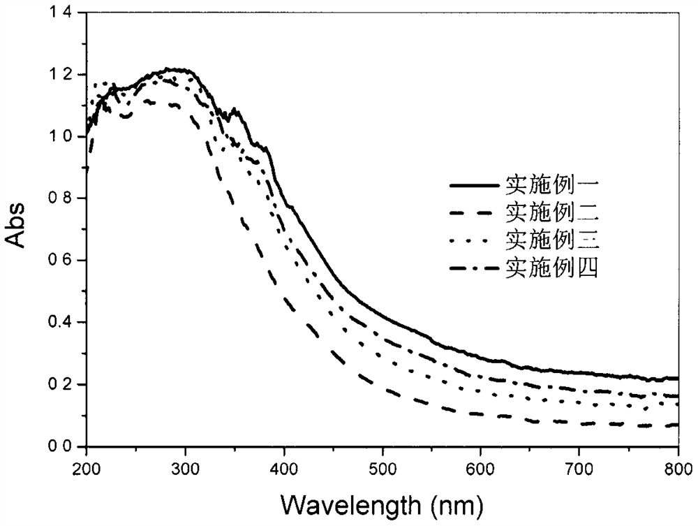 Fiber chelated TiO2 visible light catalyst based on LMCT effect and N doping, and preparation method thereof