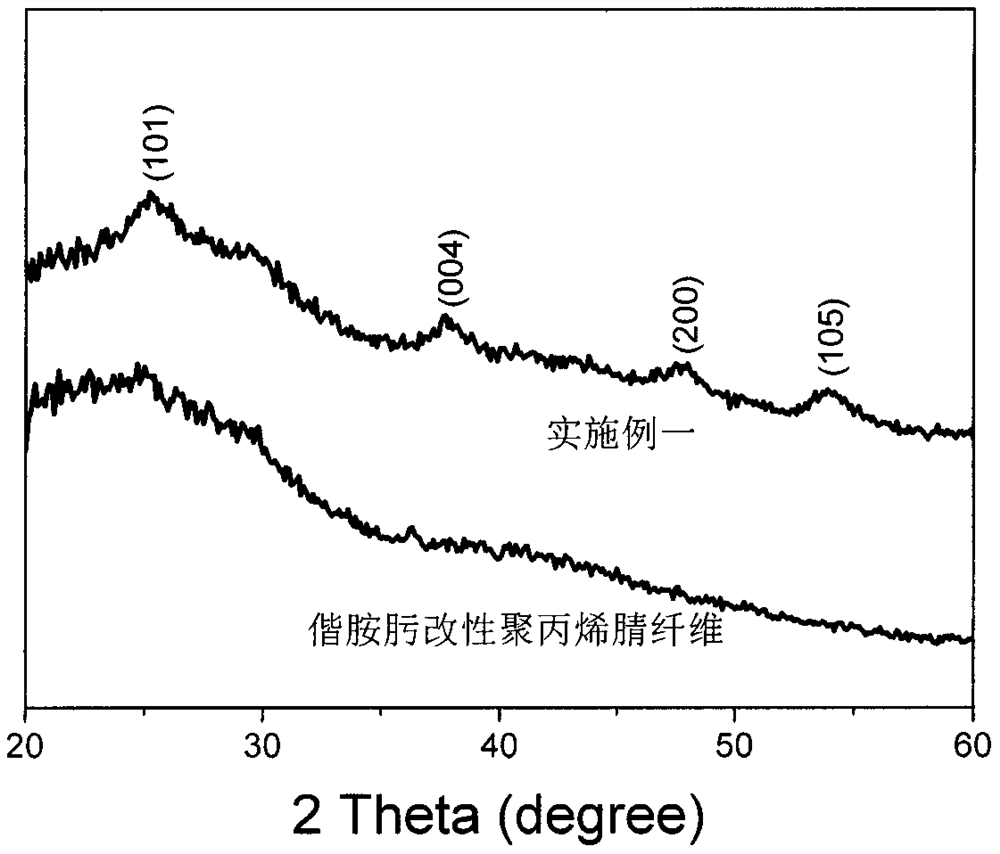 Fiber chelated TiO2 visible light catalyst based on LMCT effect and N doping, and preparation method thereof