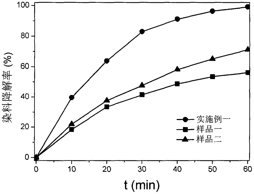 Fiber chelated TiO2 visible light catalyst based on LMCT effect and N doping, and preparation method thereof