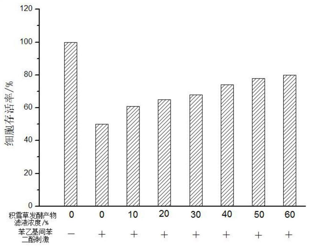 A kind of hypoirritant plant enzyme whitening nano composition and its preparation method and application