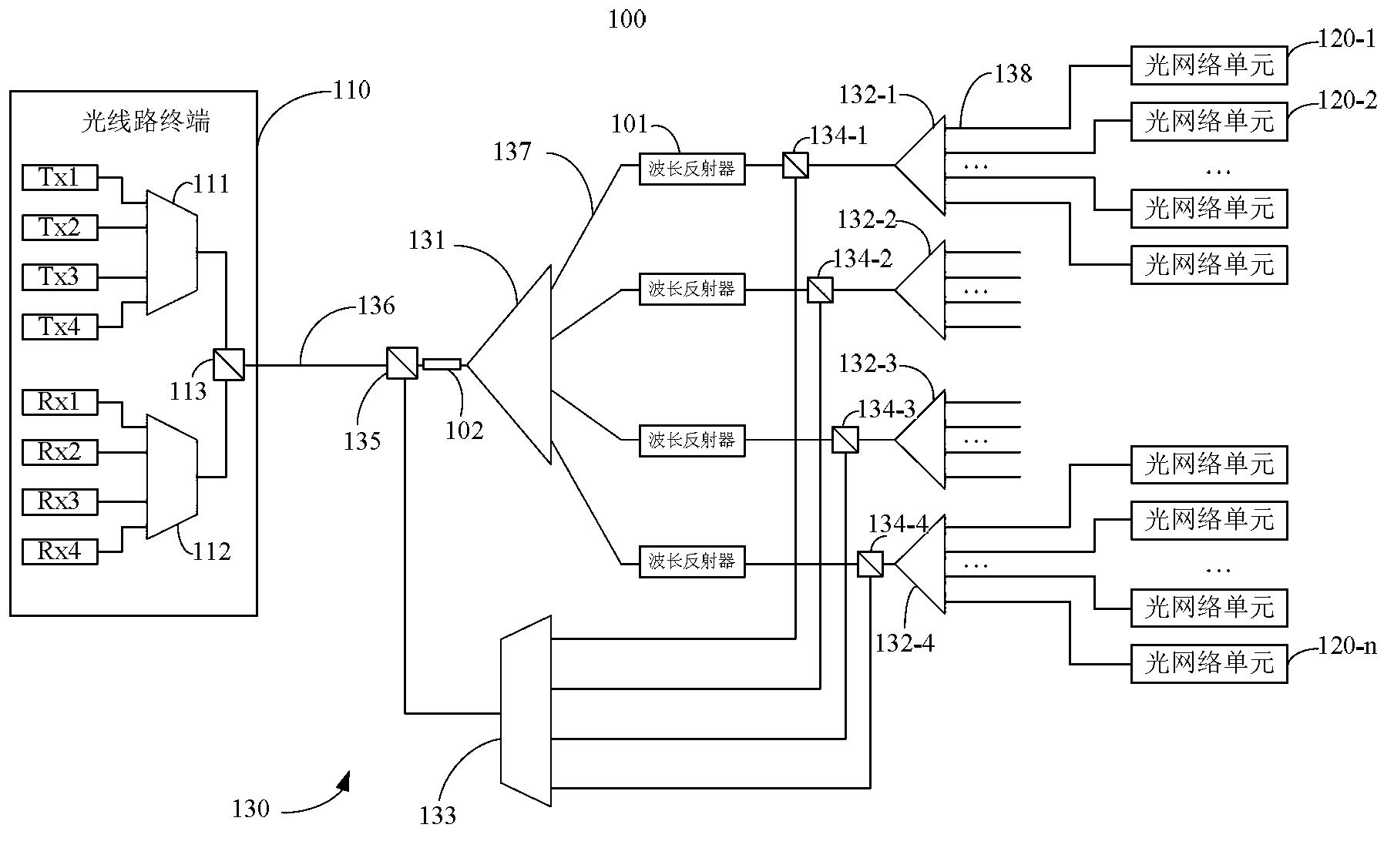 Multi-wavelength passive optical network system