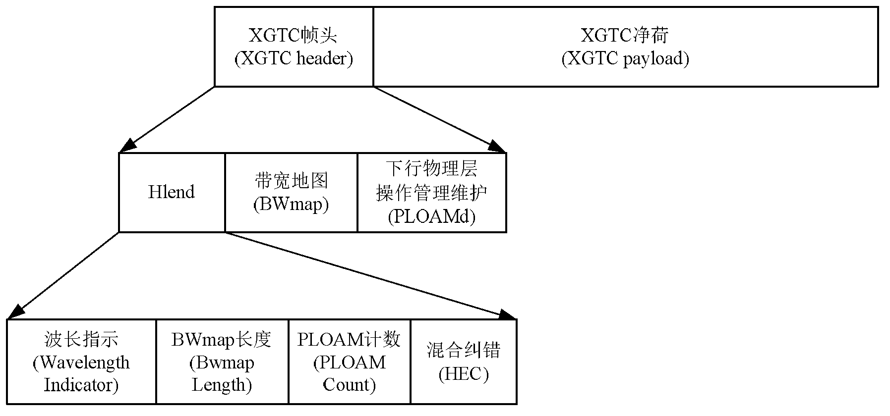 Multi-wavelength passive optical network system