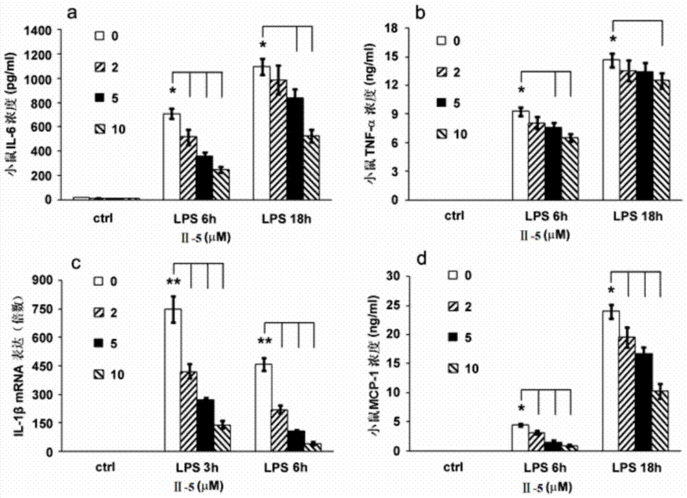 A dehydrosemithrin C derivative and its preparation method and use