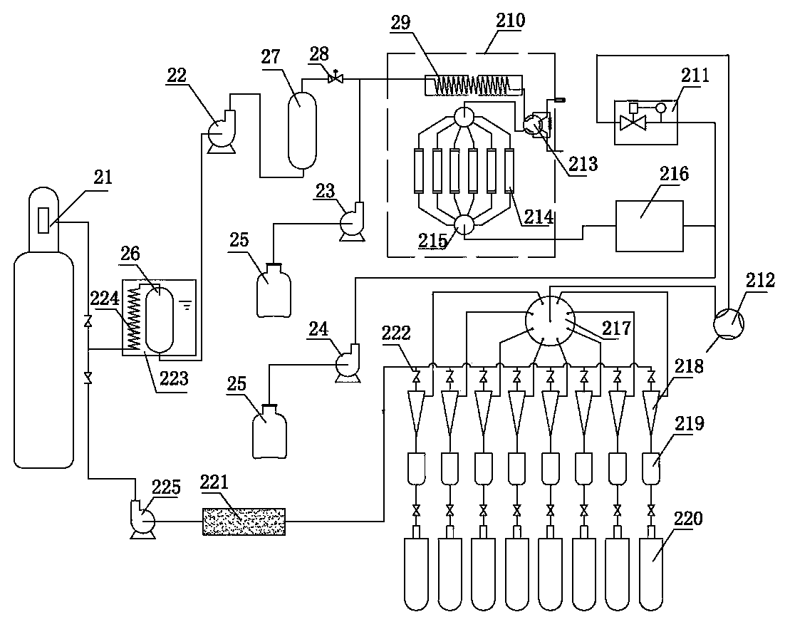 Preparation method and device for polyenoic acid and ester monomer thereof