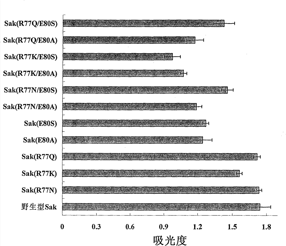 Low-immunogenicity staphylokinase mutant and preparation method and use thereof