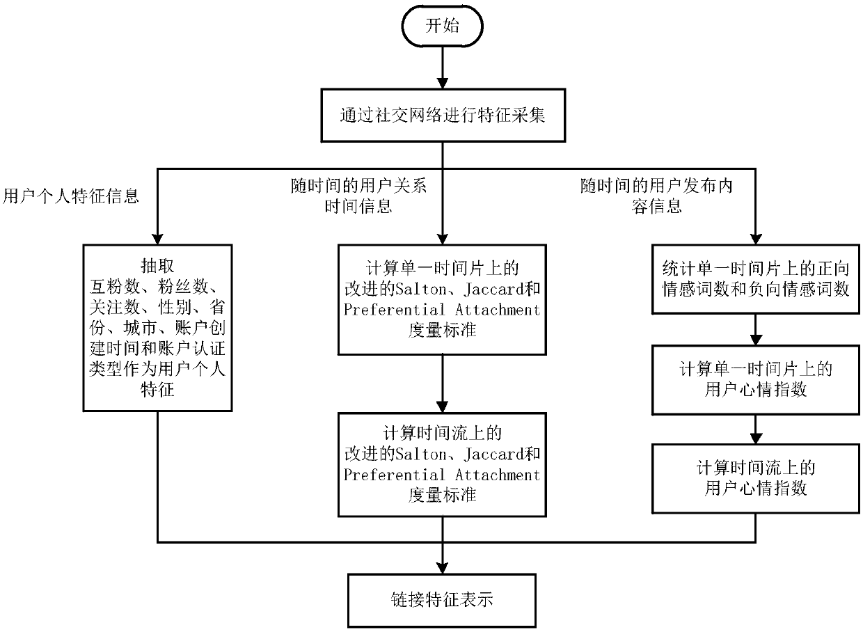 A link prediction method based on an improved artificial immune system and a storage medium