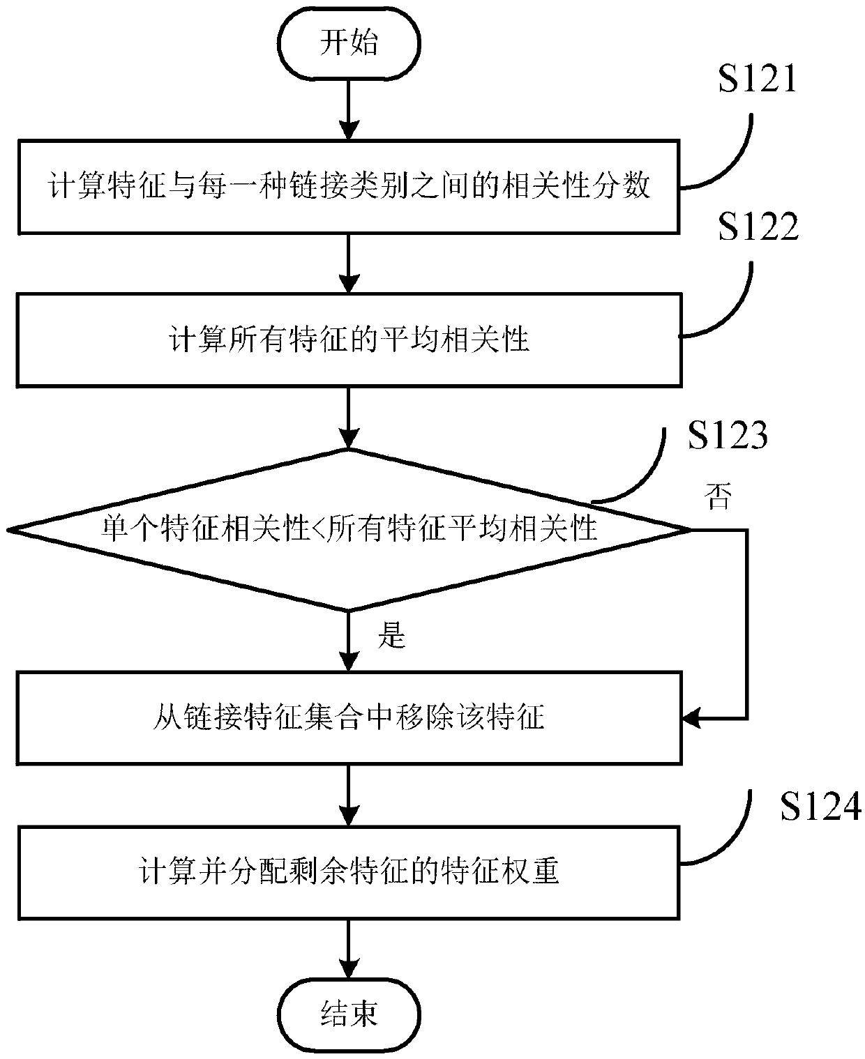 A link prediction method based on an improved artificial immune system and a storage medium