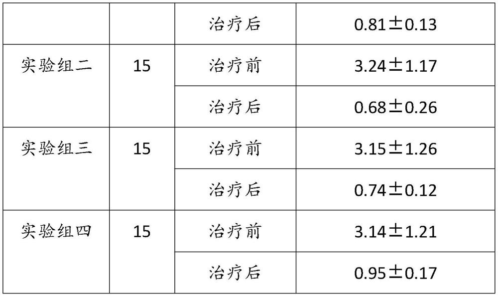 Inflammation diminishing and swelling removing traditional Chinese medicine ointment for treating impetigo and preparation method of ointment