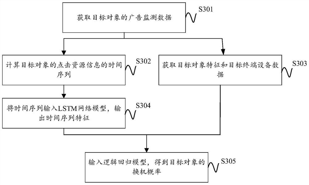 Terminal equipment replacement prediction method and device, storage medium and electronic equipment