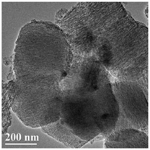 Preparation method of nitrogen and sulfur co-doped ordered mesoporous carbon material, electrode plate and application