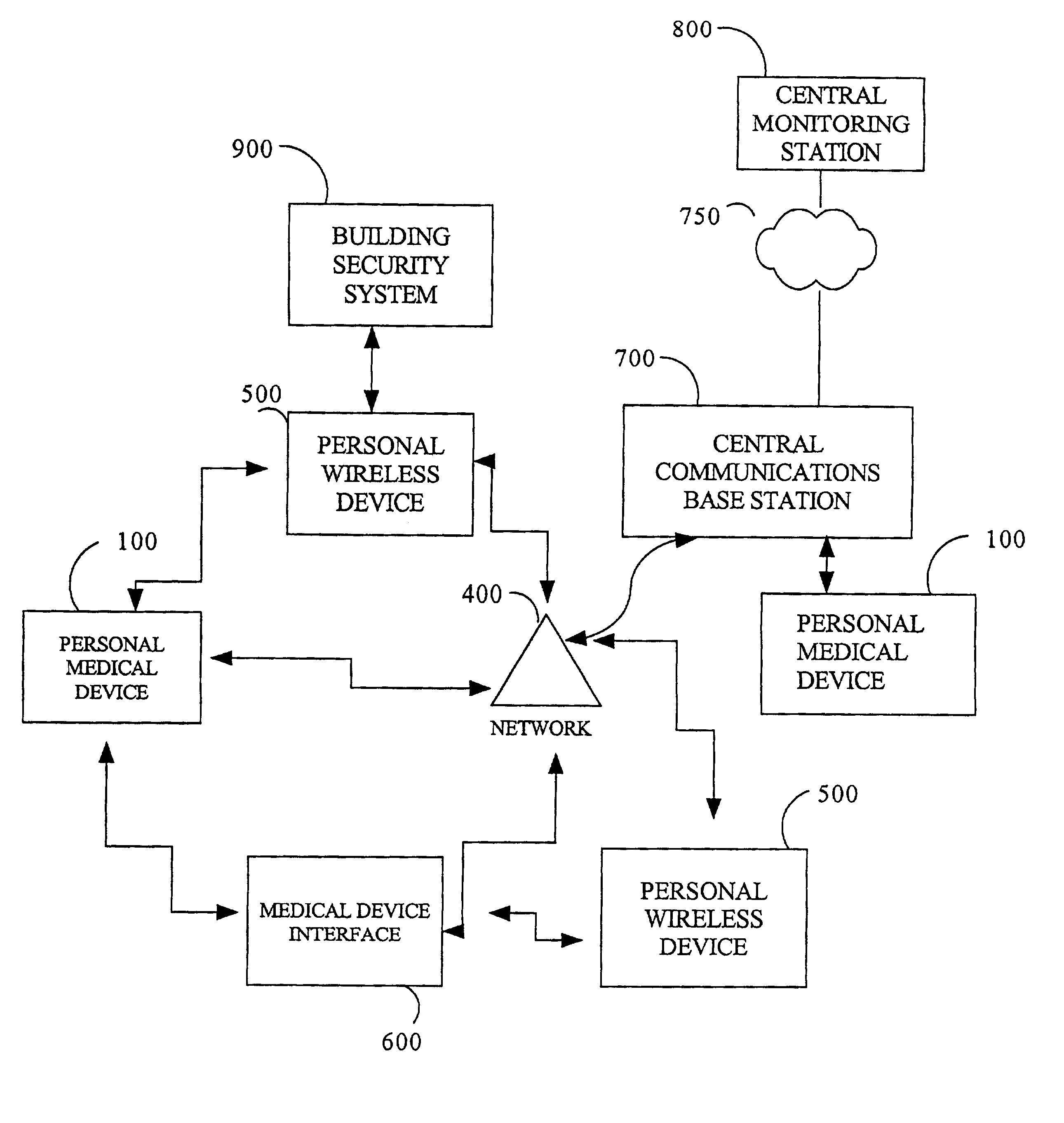 Personal medical device communication system and method