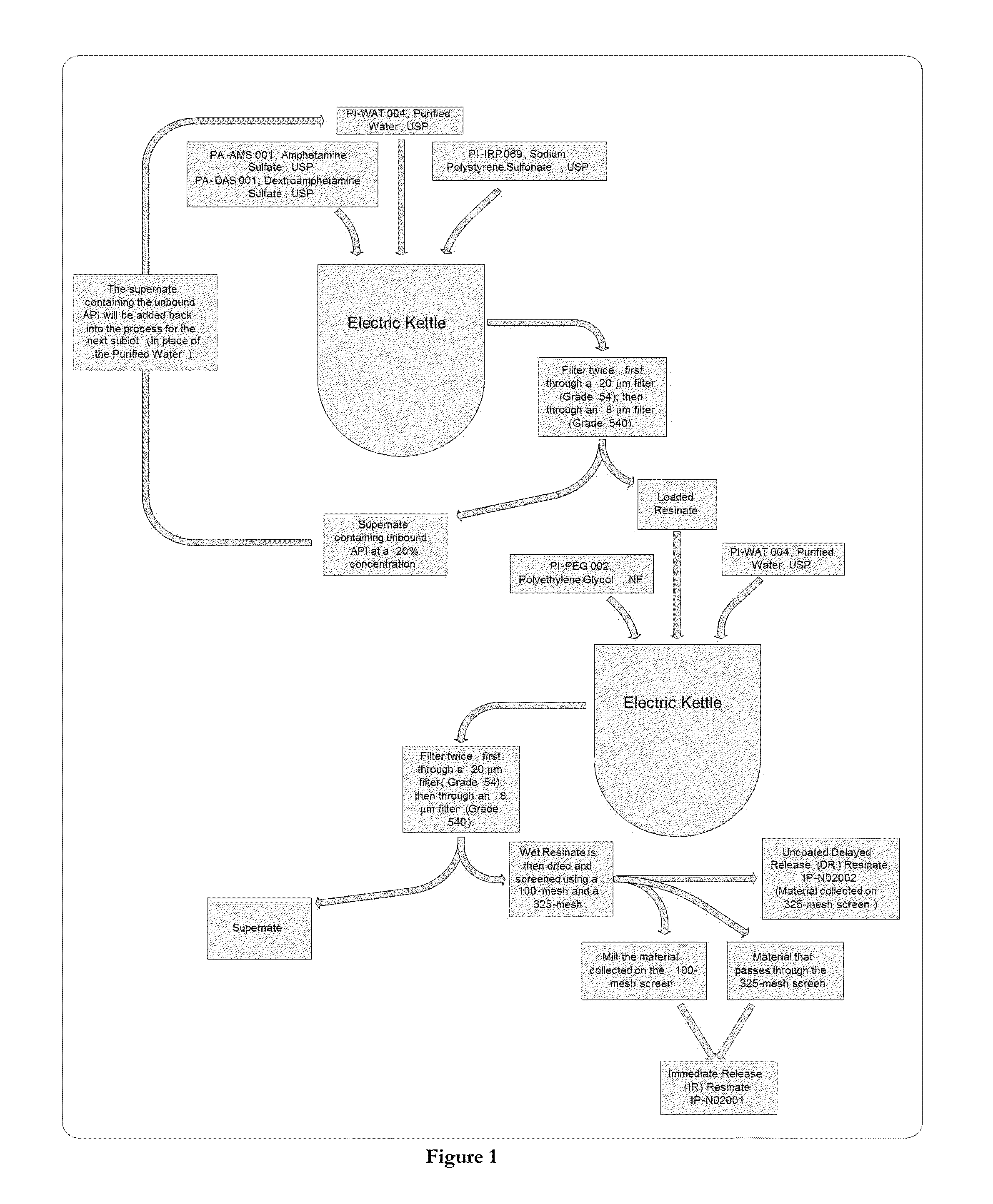 Dosage forms for oral administration and methods of treatment using the same