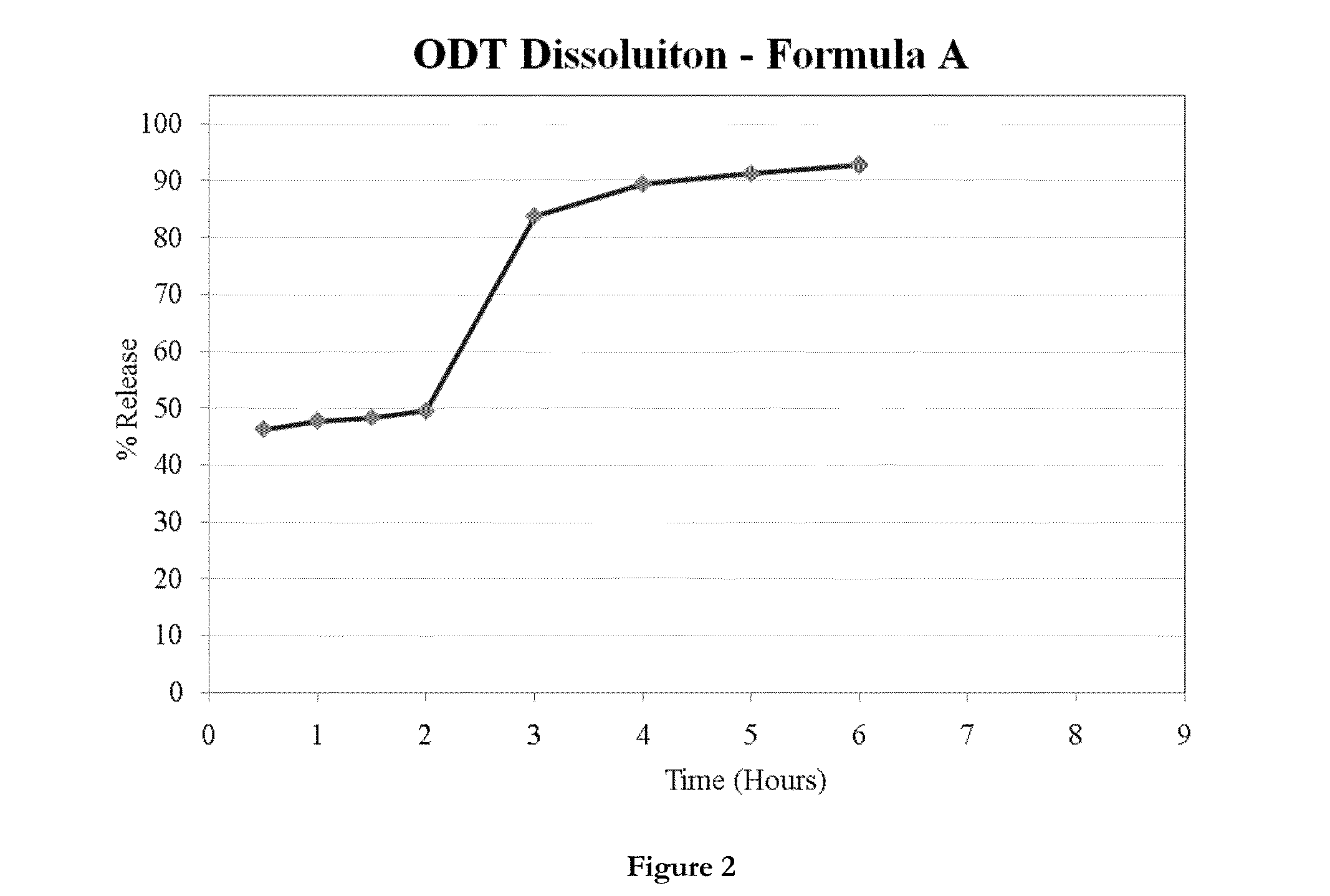 Dosage forms for oral administration and methods of treatment using the same