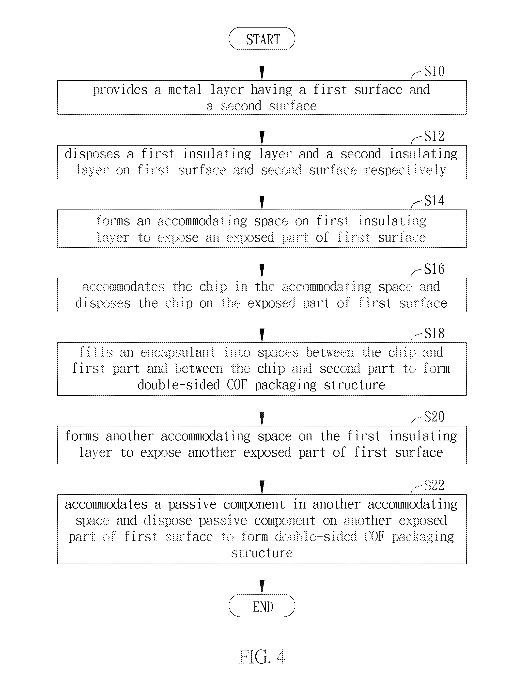 Double-sided chip on film packaging structure and manufacturing method thereof