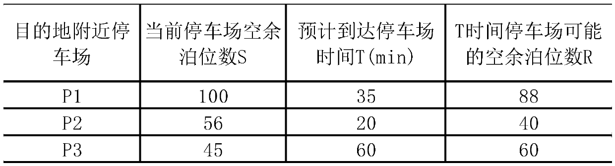 Parking-lot parking space predication and recommendation method based on real-time traffic query and cloud model