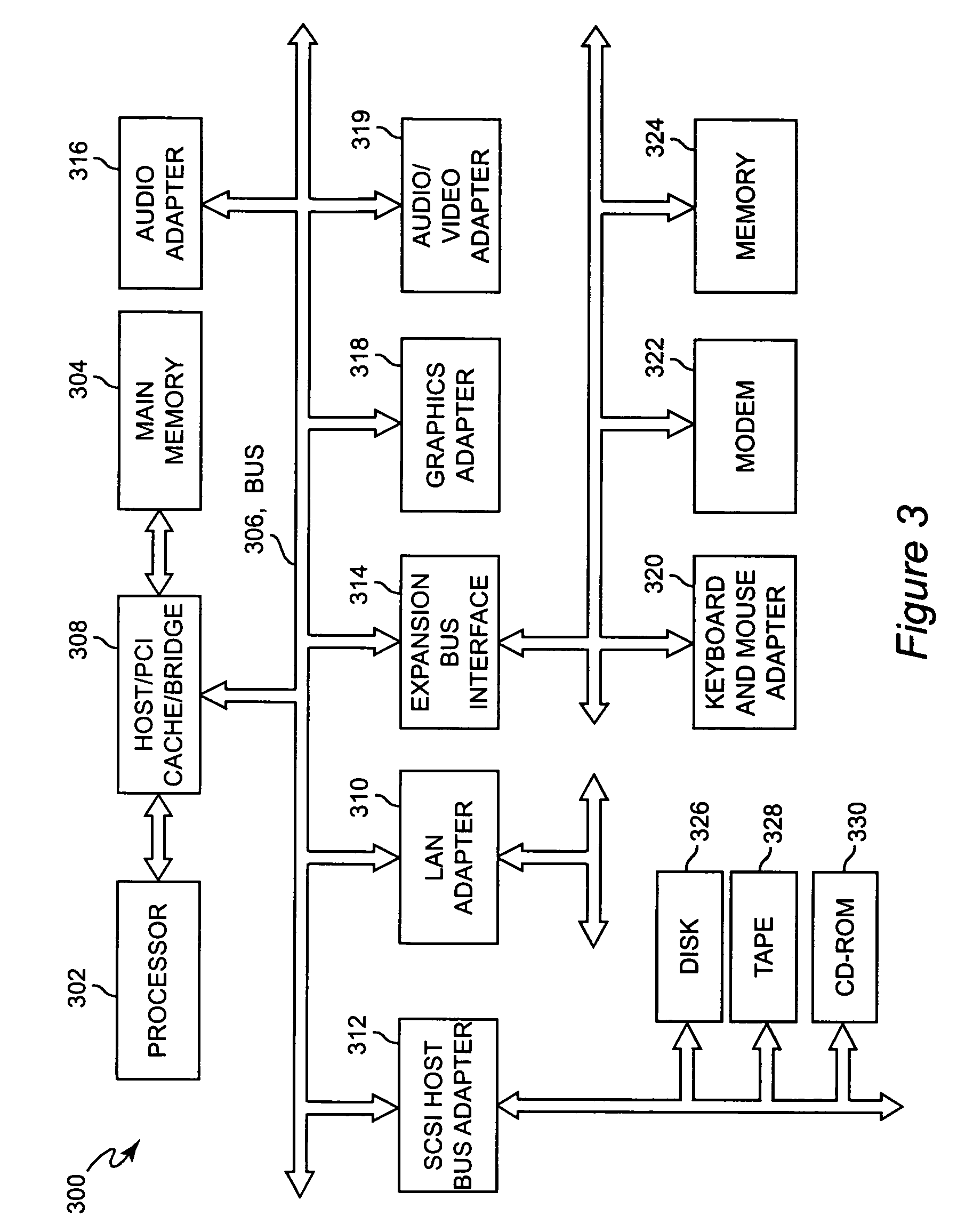 Method and apparatus for presenting feature importance in predictive modeling