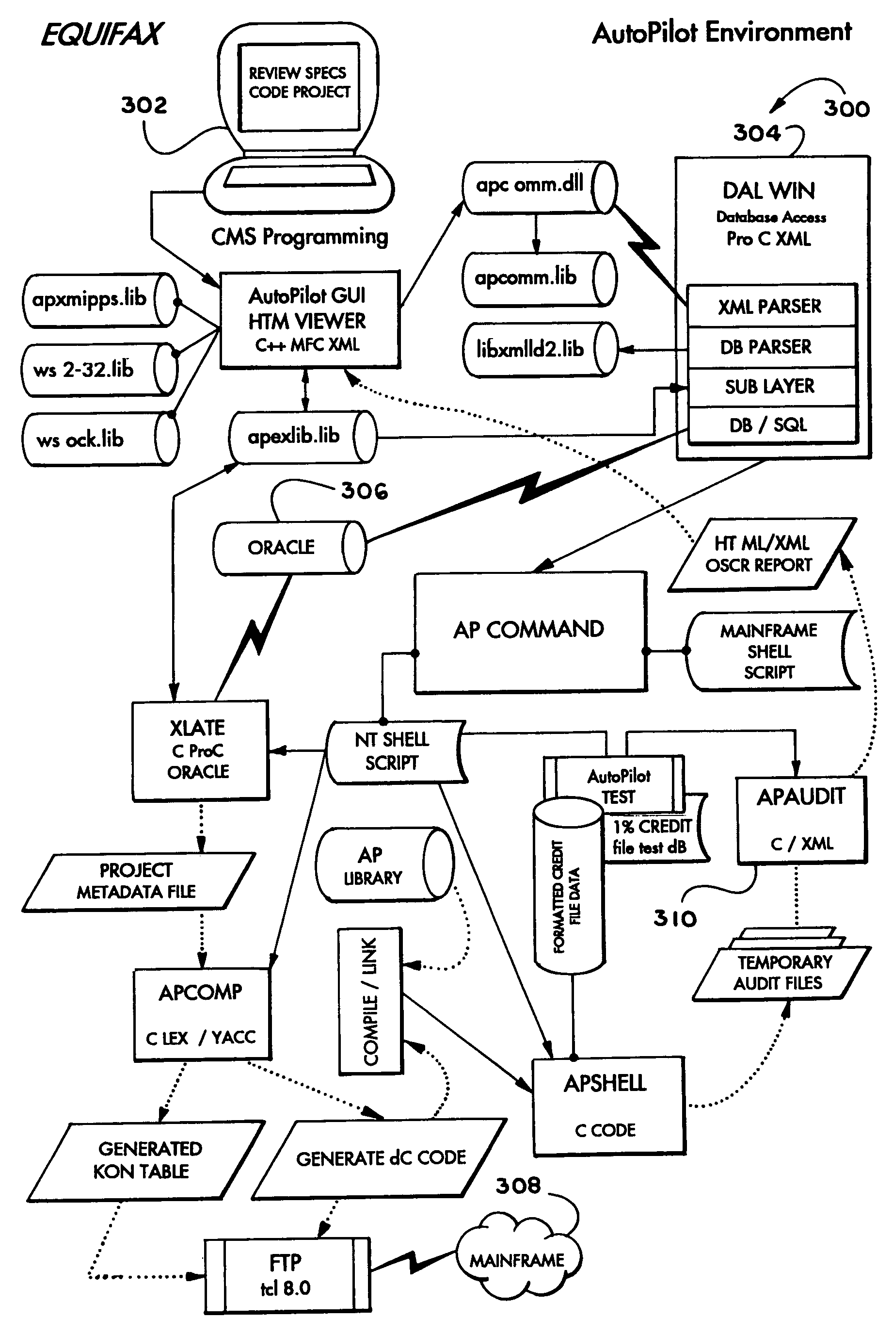 Systems and processes for automated criteria and attribute generation, searching, auditing and reporting of data