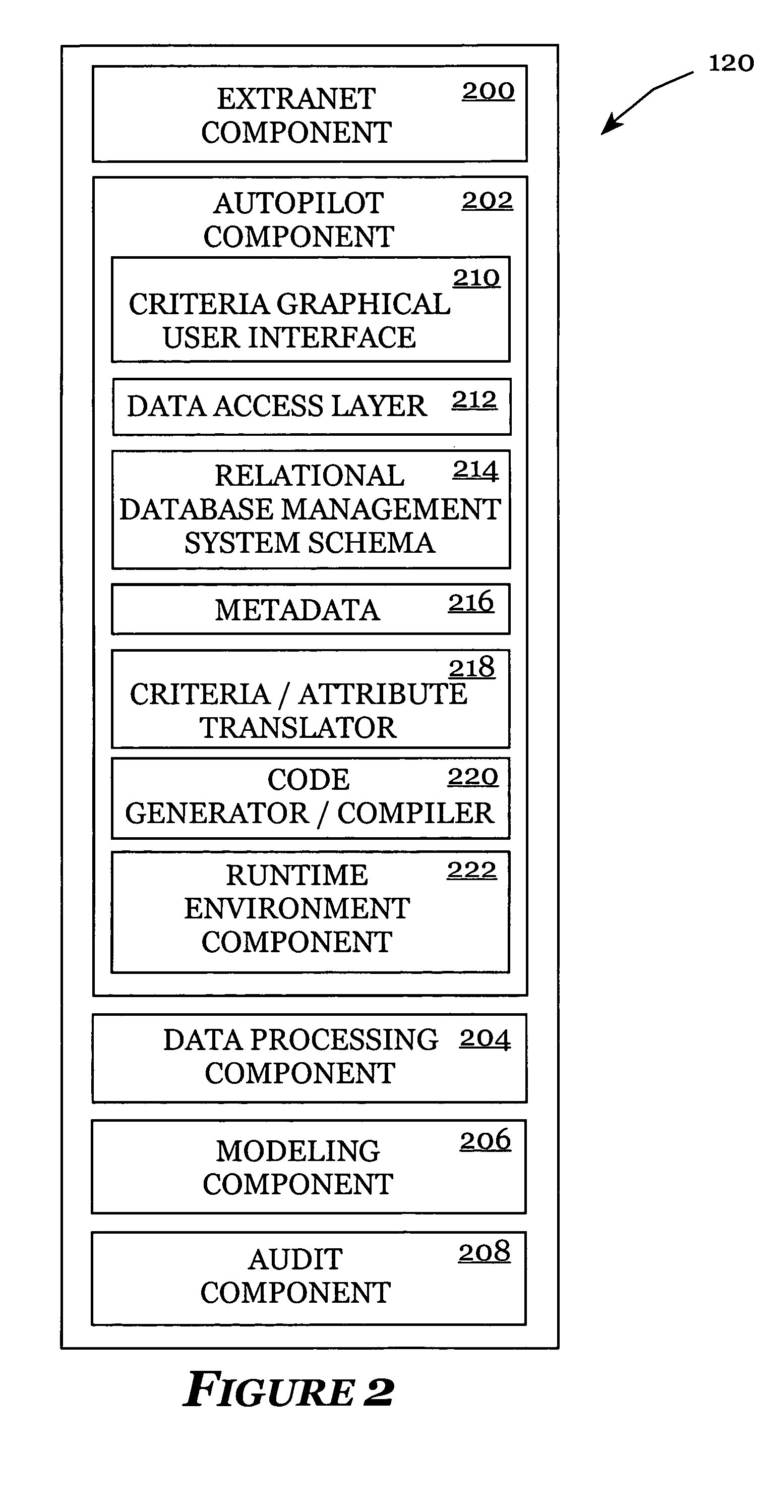 Systems and processes for automated criteria and attribute generation, searching, auditing and reporting of data