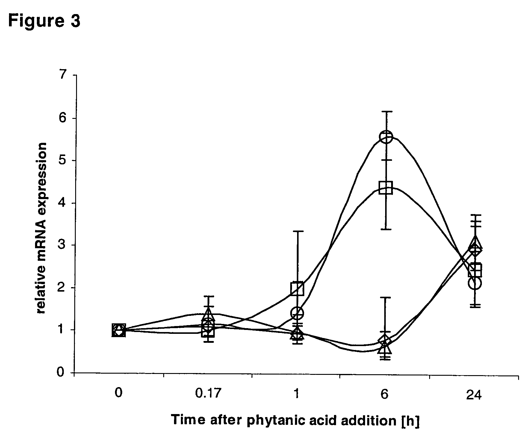 Method of treating non-insulin dependent diabetes mellitus with phytanic acid derivatives