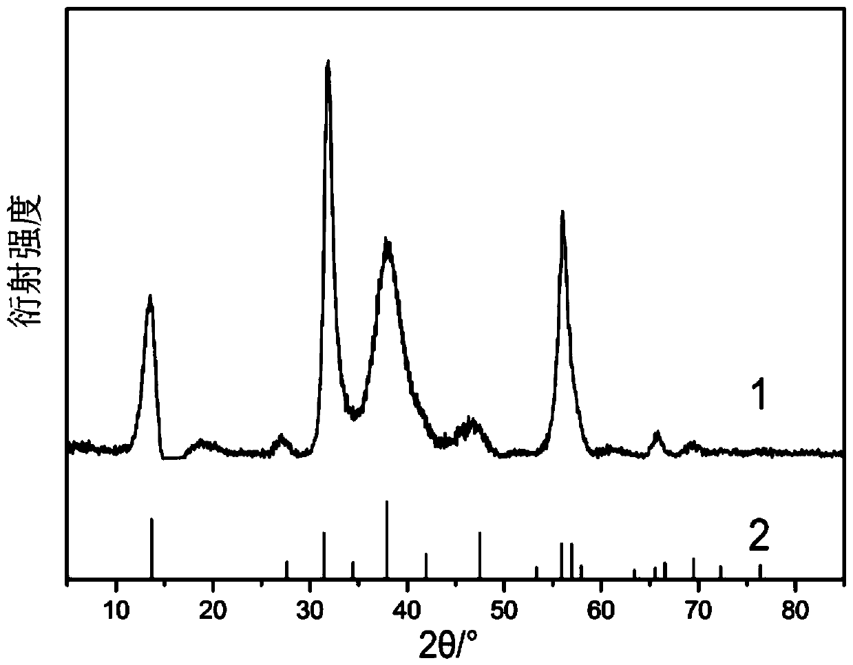 Preparation method of asymmetric supercapacitor based on molybdenum diselenide/charcoal