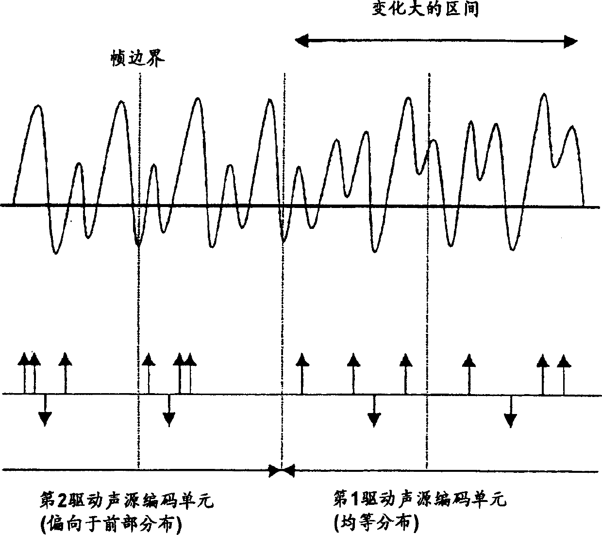 Sound coder and sound decoder