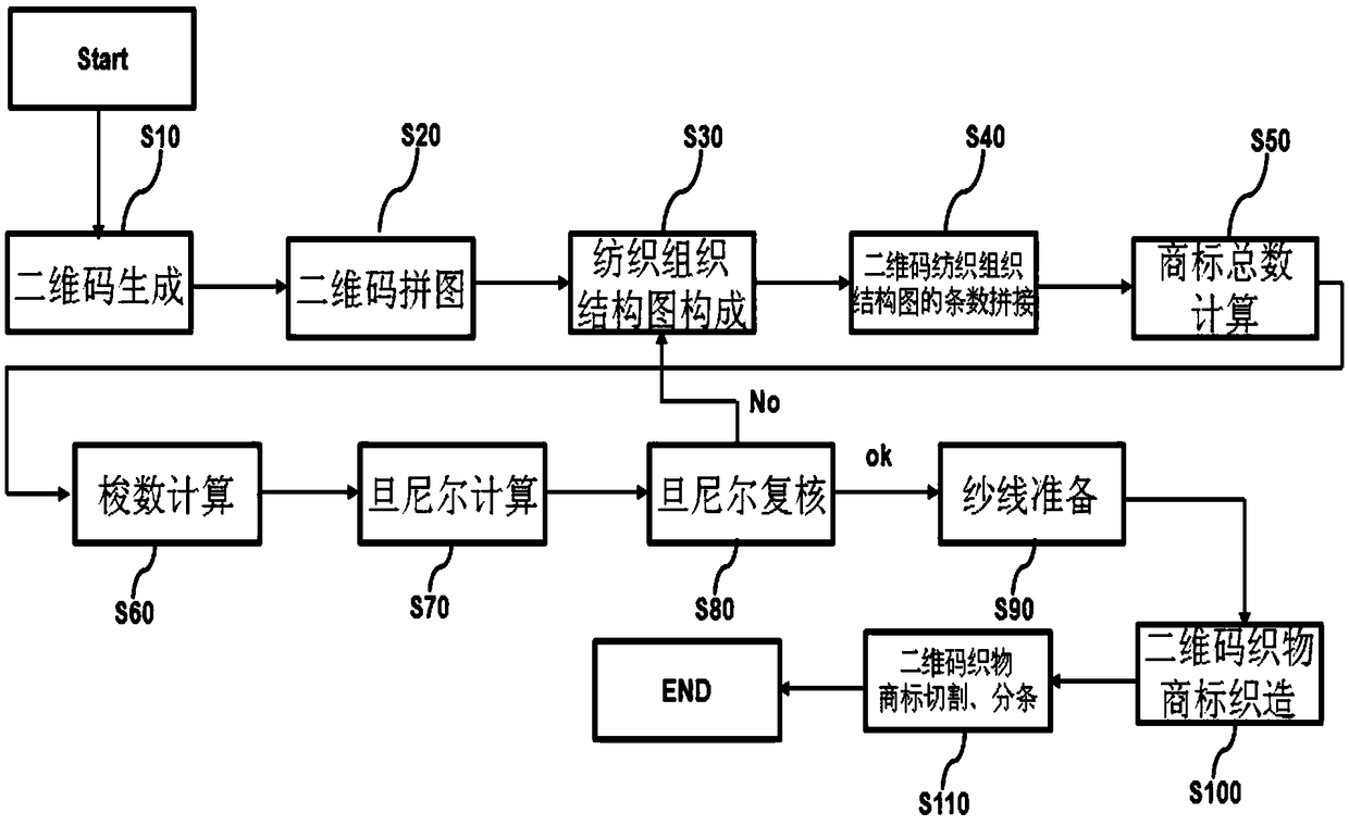 Weaving method for two-dimensional-code fabric trademarks