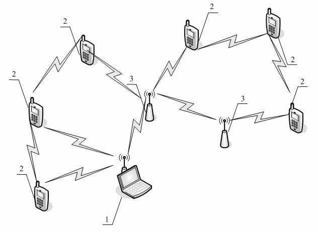 Fireman individual-soldier system on basis of wireless Mesh network framework