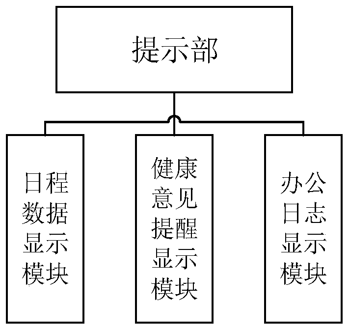 Intelligent office and learning table mat and health reminding method thereof