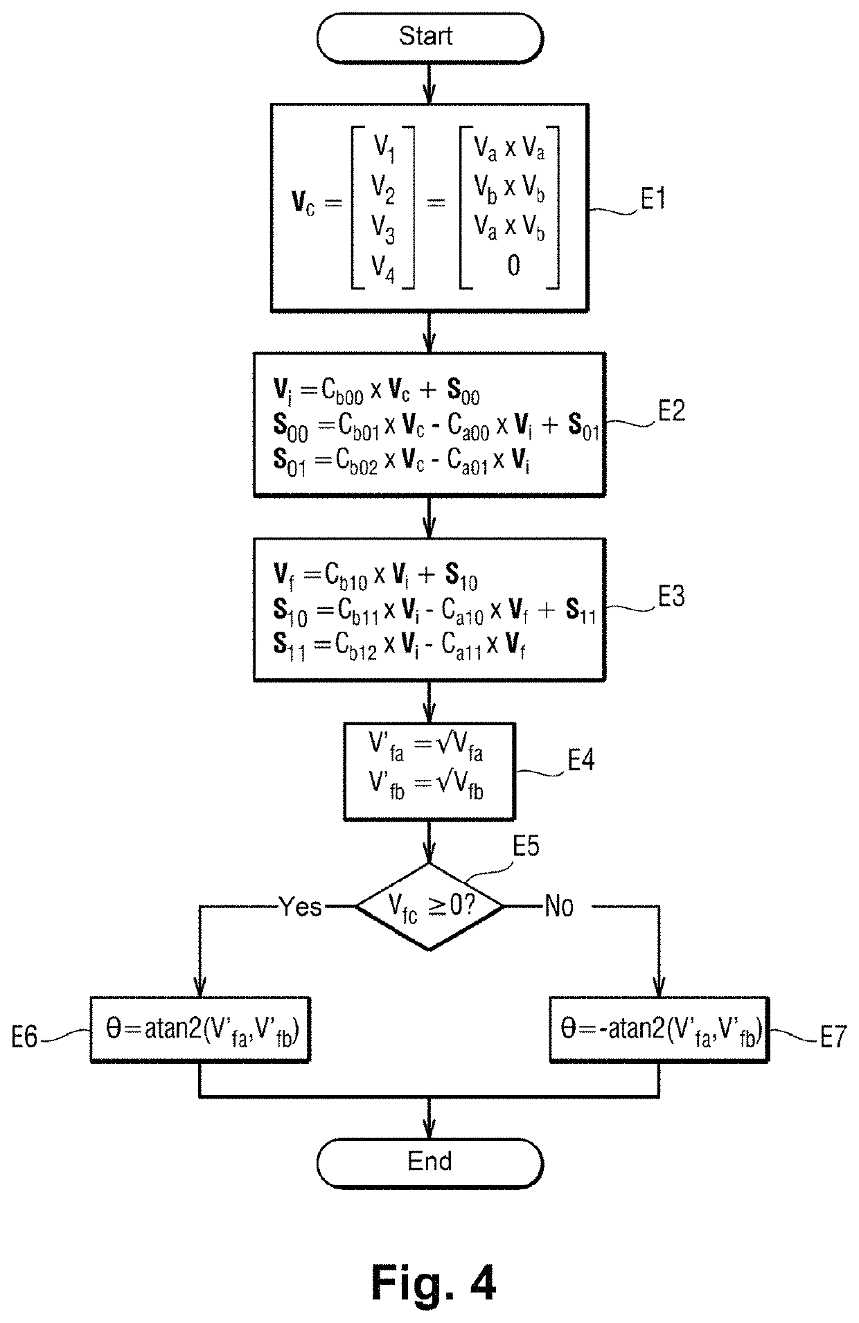 Method for measuring a displacement