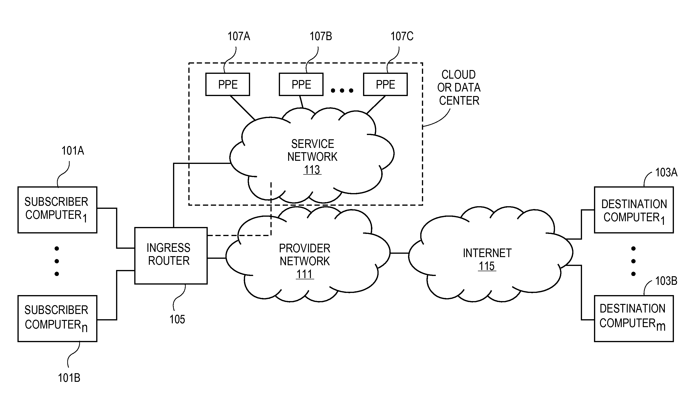 Encoding a payload hash in the da-mac to facilitate elastic chaining of packet processing elements