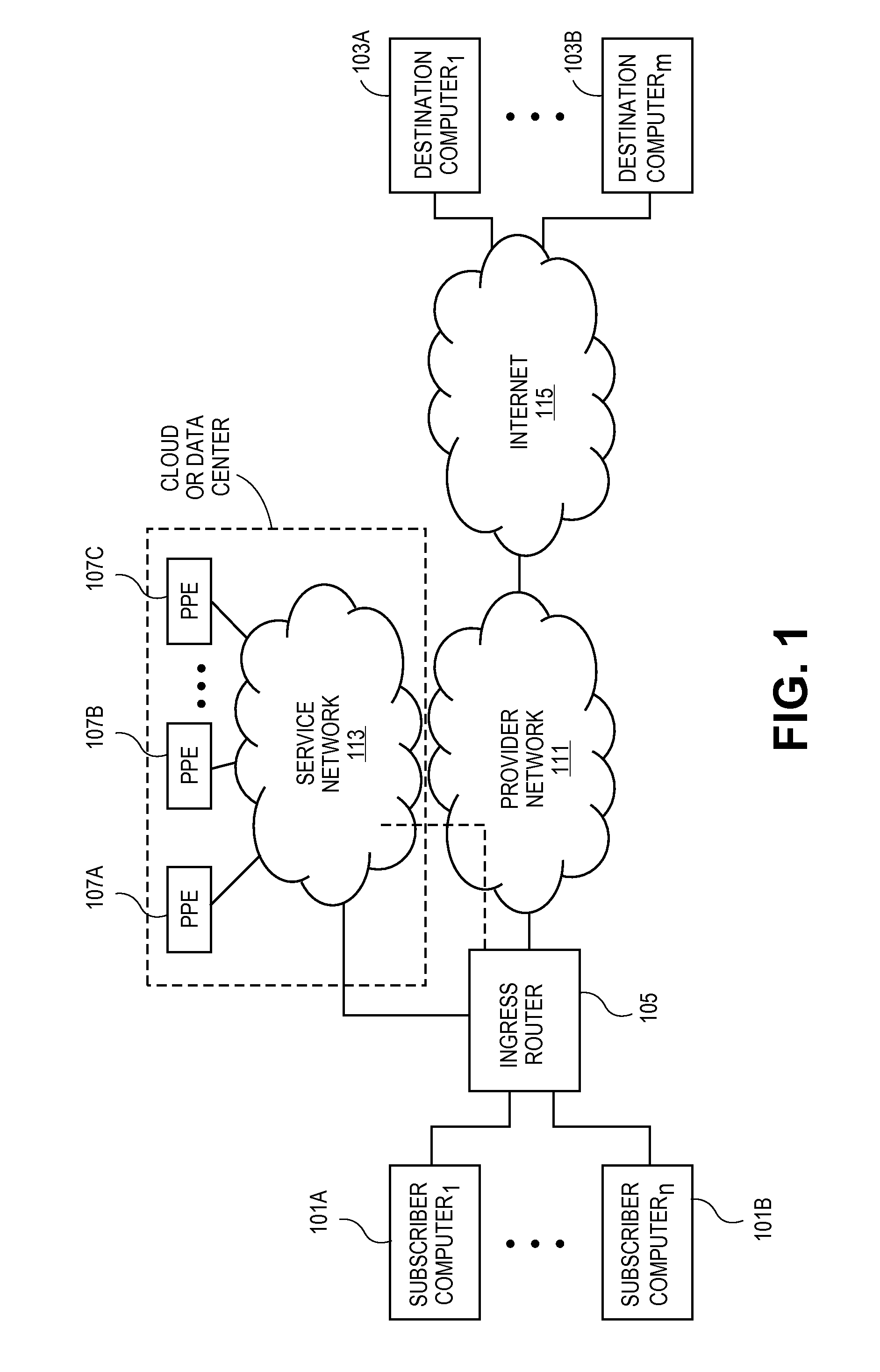 Encoding a payload hash in the da-mac to facilitate elastic chaining of packet processing elements