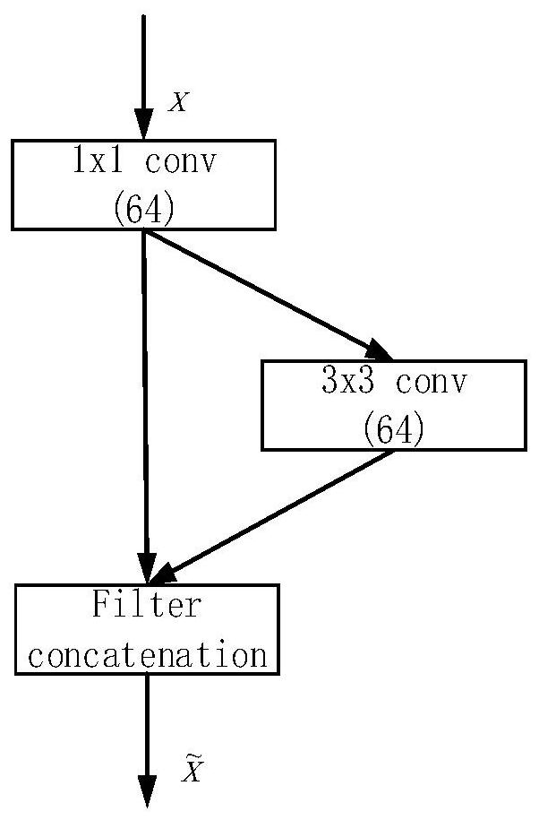 An abnormal traffic detection method based on neural network