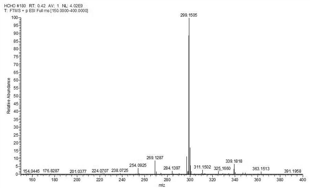 Fluorescent probe FAL1 for formaldehyde and pH dual-function detection as well as preparation method and application of fluorescent probe FAL1