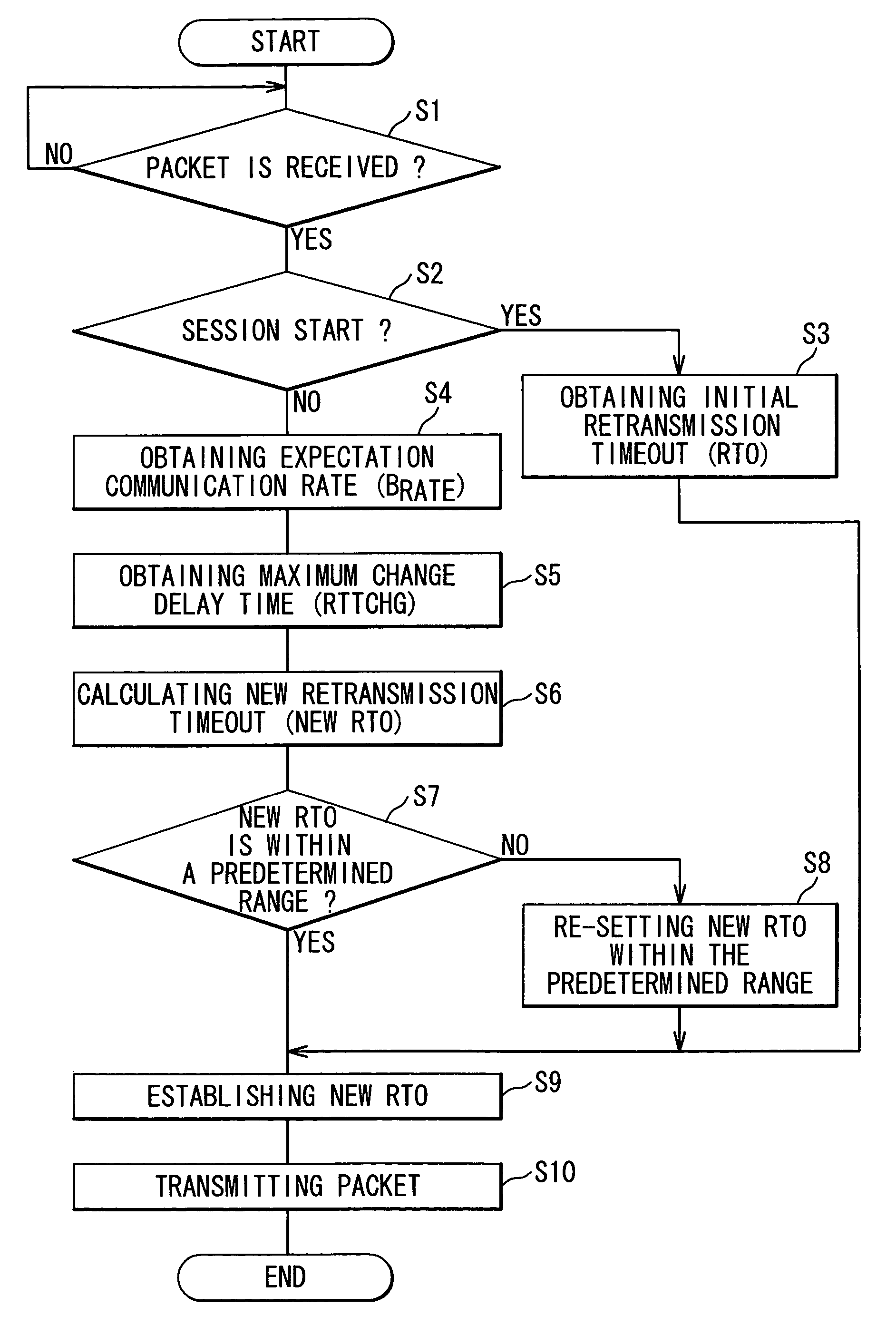 Wireless communication system which improves reliability and throughput of communication and retransmission timeout determining method used for the same