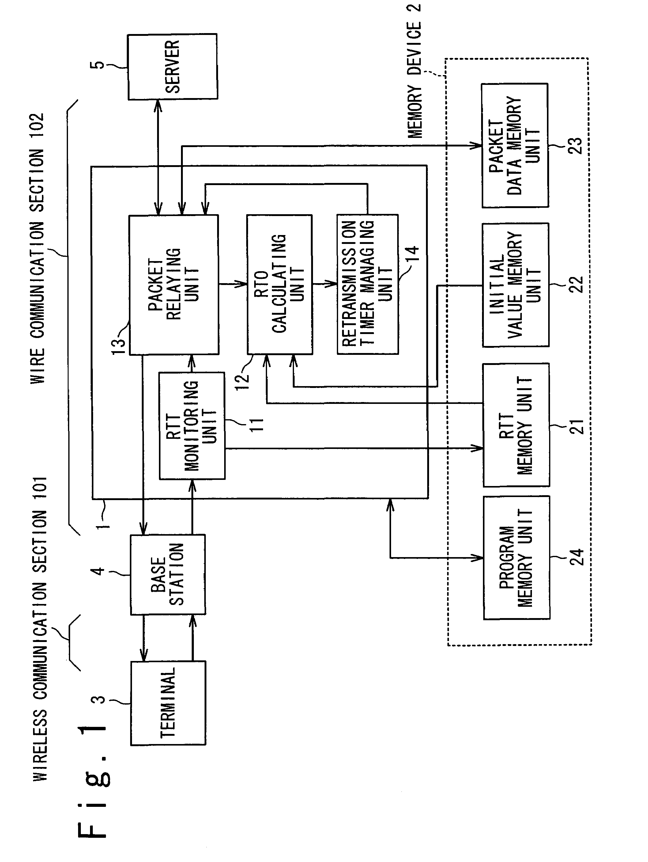 Wireless communication system which improves reliability and throughput of communication and retransmission timeout determining method used for the same