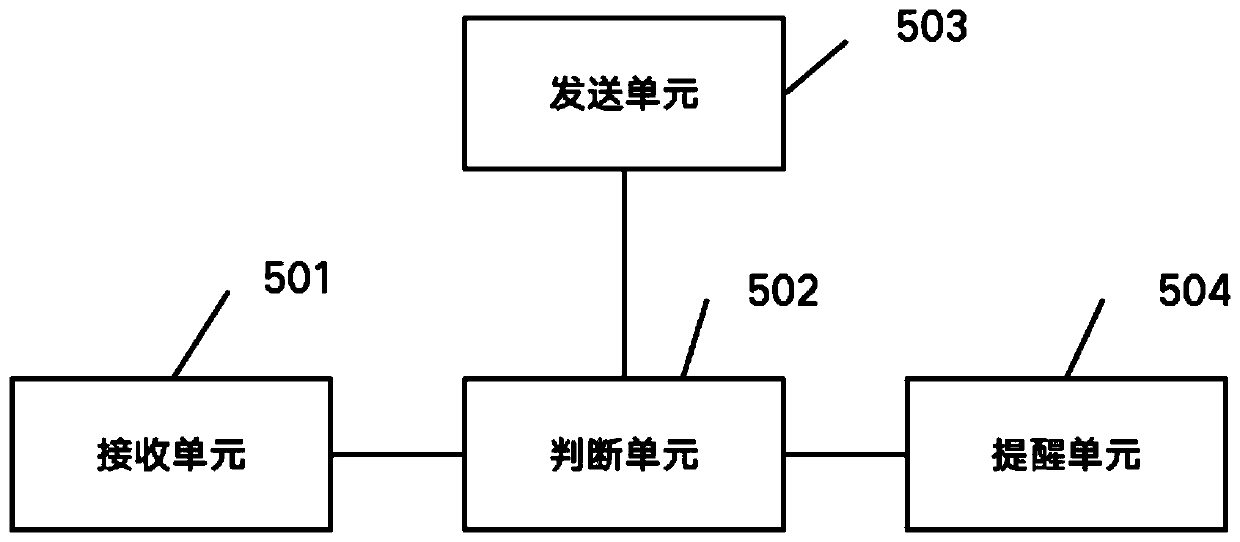 Programmable NoC 10-gigabit Ethernet resource network interface system