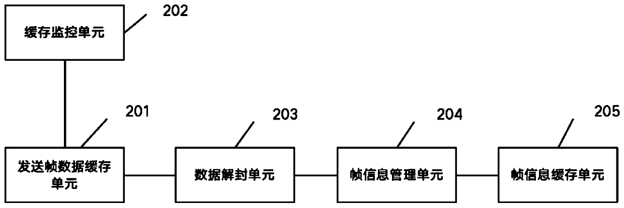 Programmable NoC 10-gigabit Ethernet resource network interface system