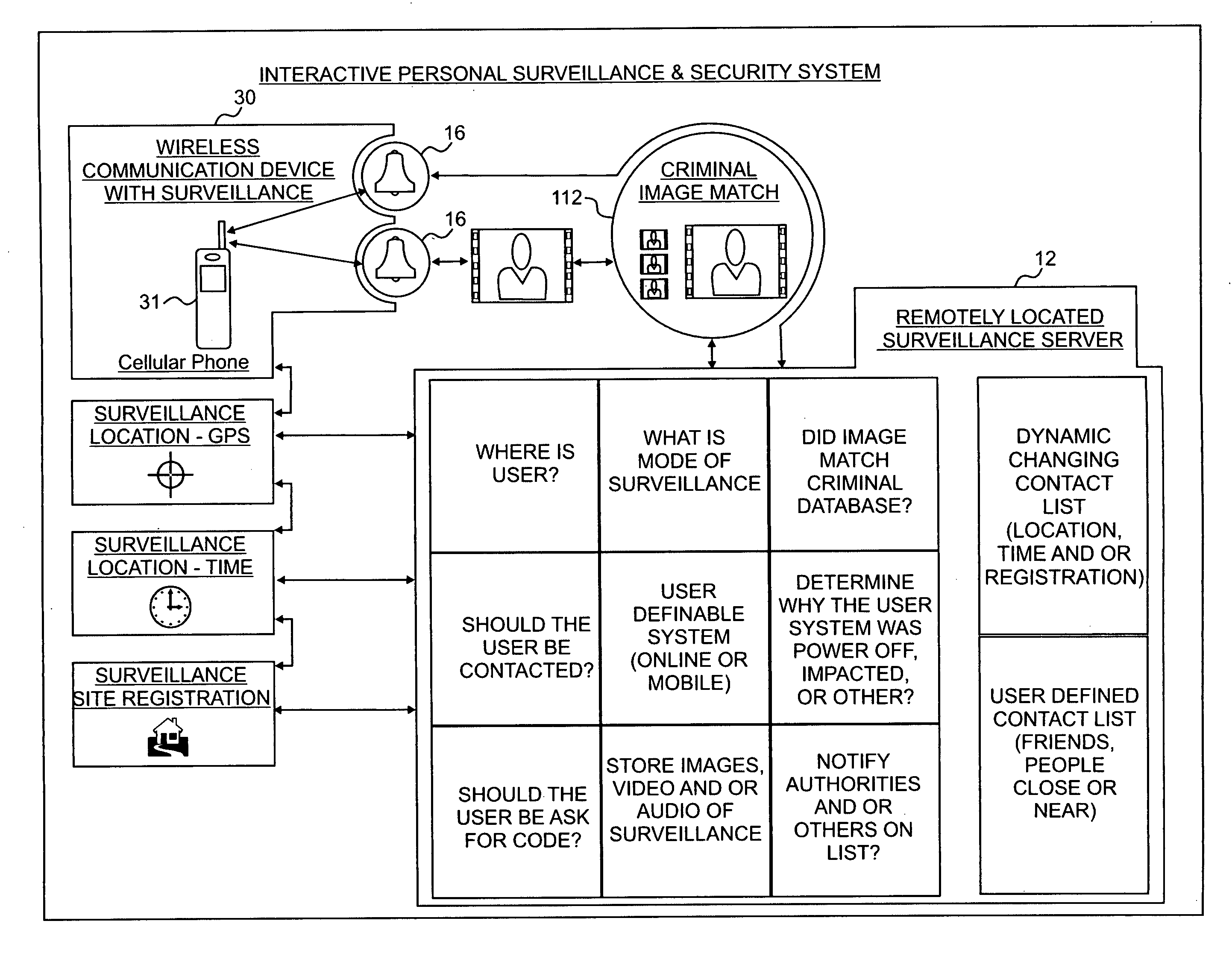 Interactive Personal Surveillance and Security (IPSS) System