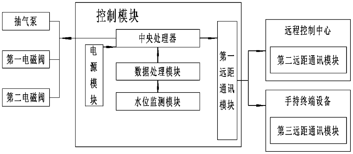 Water body collection device based on Internet of Things