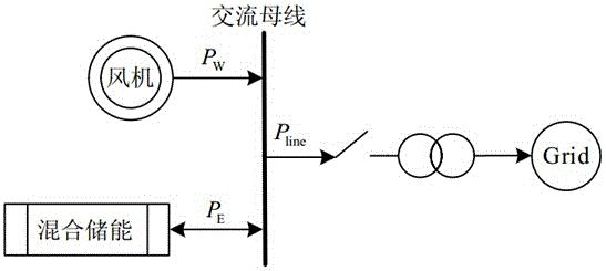 Hybrid energy storage control method