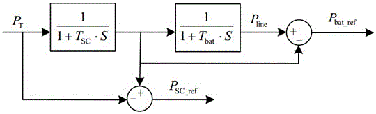 Hybrid energy storage control method