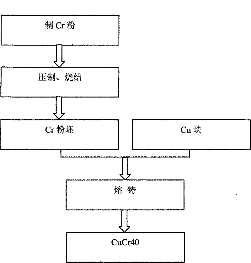 Method for preparing cucr 40 contact material by vacuum casting method