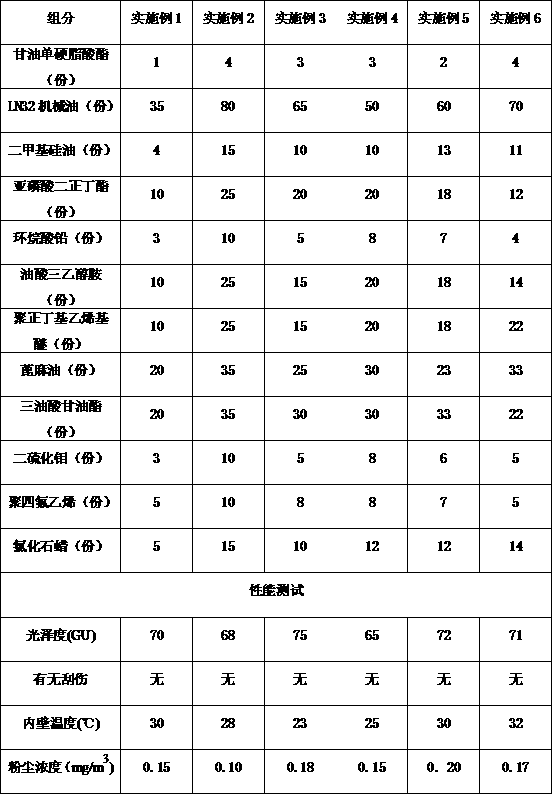 Lubricant for titanium-magnesium alloy drawing process and preparation method thereof