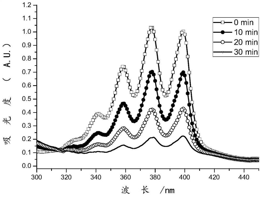 A kind of photosensitizer probe and its preparation method and application