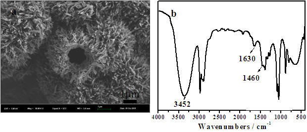 Morphology-controllable hollow aluminum oxide microspheres as well as preparation method and application thereof