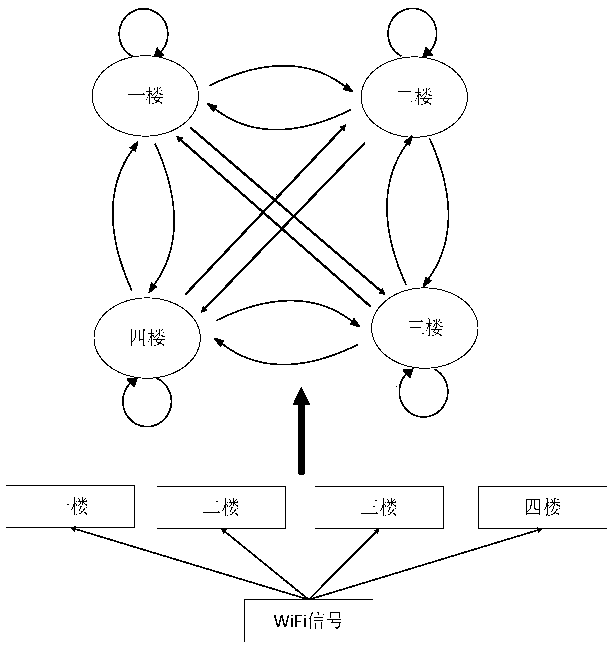 Floor recognition method based on improved hidden Markov model