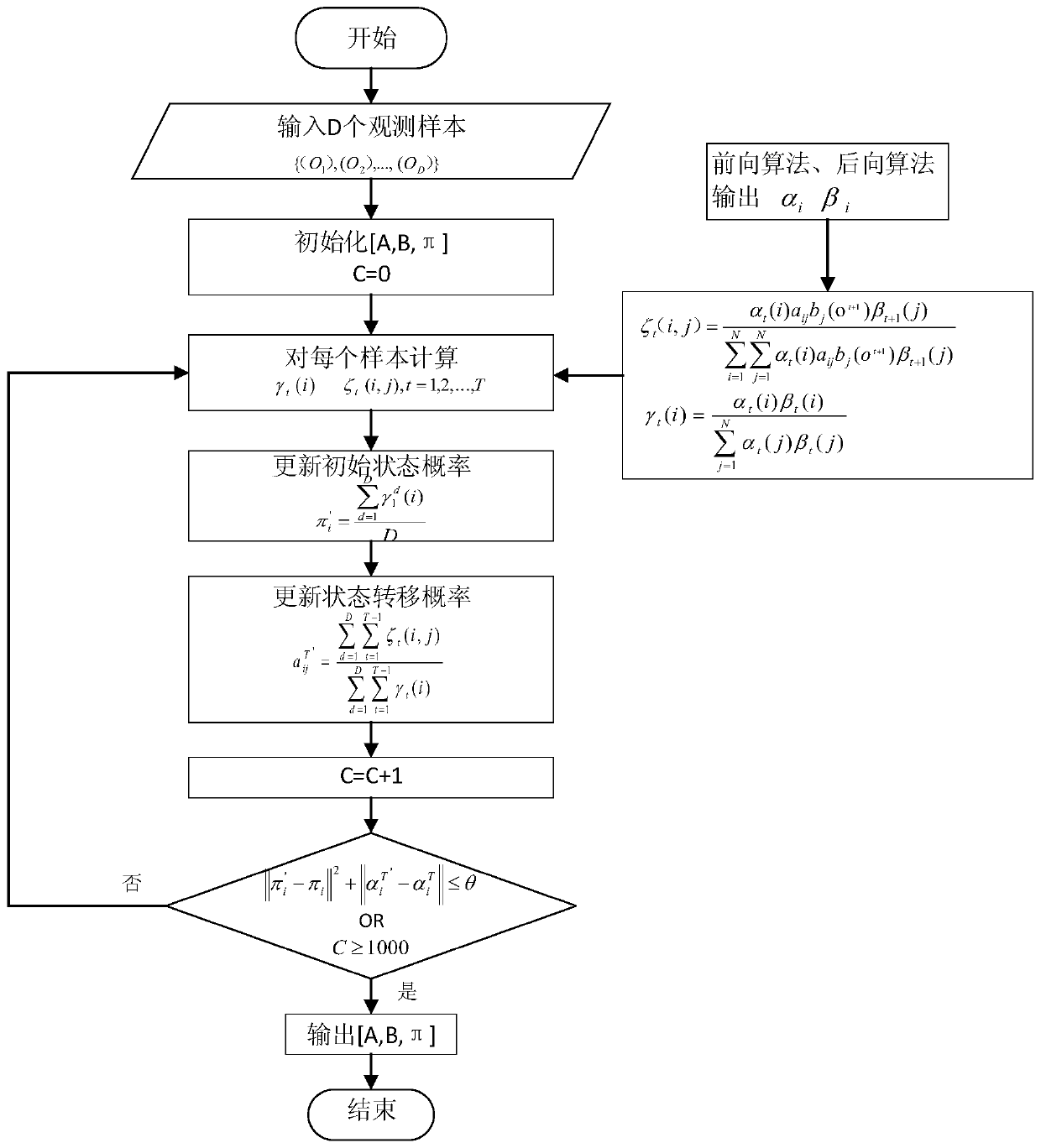 Floor recognition method based on improved hidden Markov model